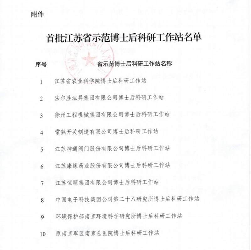 ag真人国际官网药业荣获首批江苏省示范博士后科研工作站