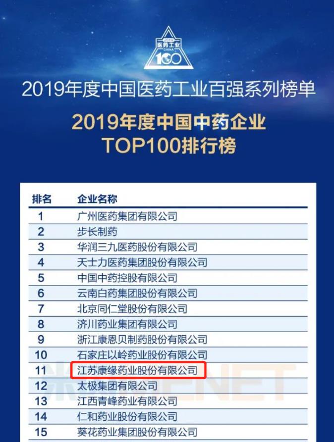 ag真人国际官网药业位列“中国中药企业TOP100排行榜”第11位！