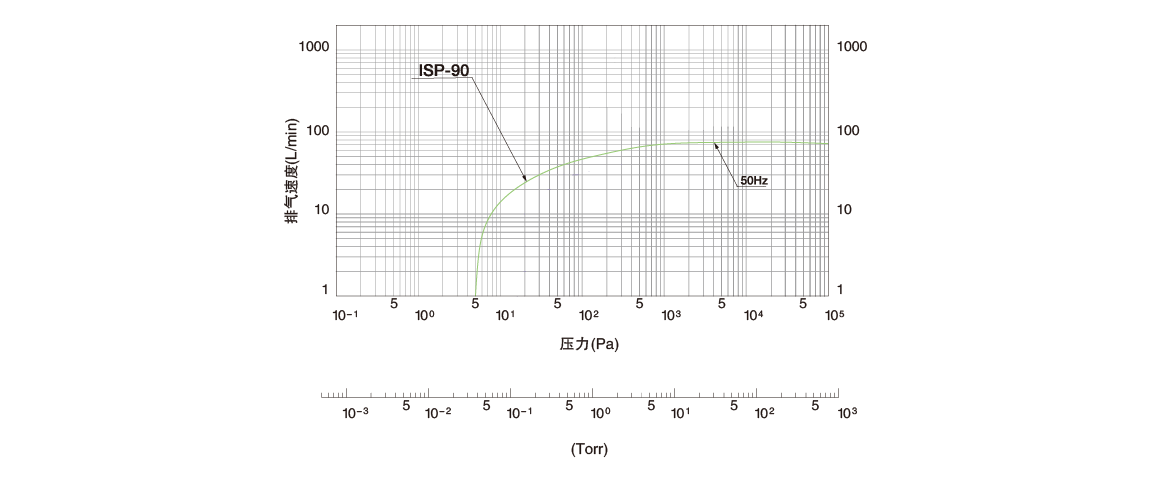 ISP-90无油涡旋式真空泵.png