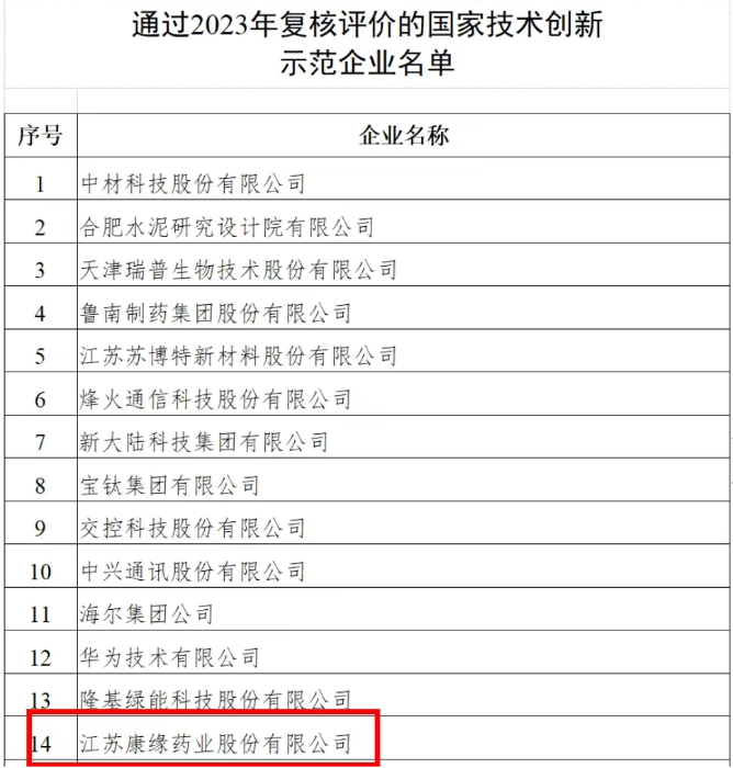 国家技术创新示范企业——ag真人国际官网药业 再次通过2023年复核评价